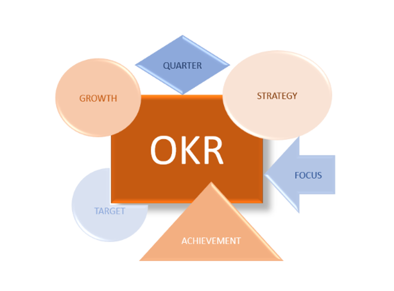 OKR Examples | Corvisio OKR | BUSINESS FINANCE & HR EXAMPLES